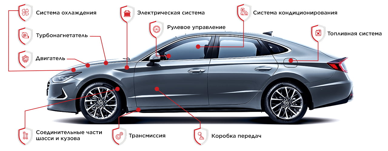 Рольф гарантия silver что входит